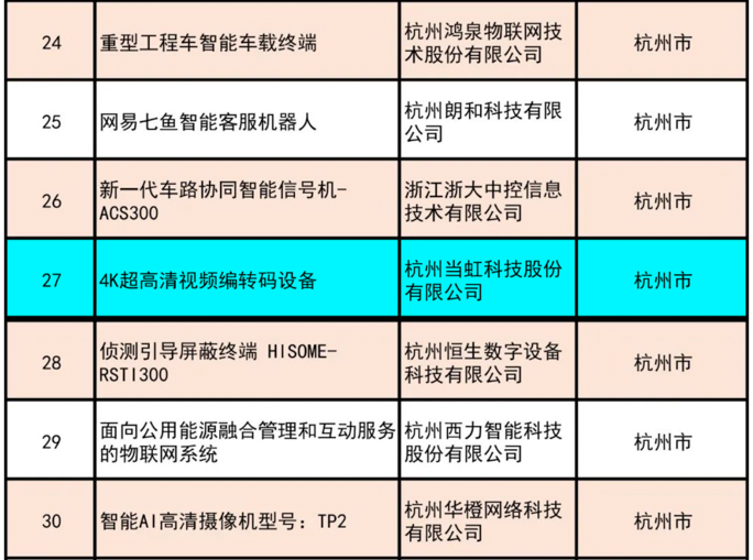 祝贺！贝博BB(中国)股份有限公司_官网4K超高清编码器荣获“浙江制造精品”奖