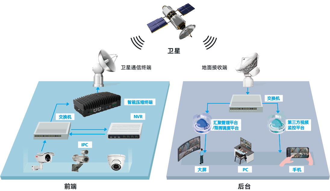 卫星窄带视频压缩回传解决方案-贝博BB(中国)股份有限公司_官网科技