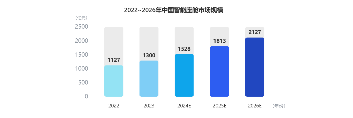 看懂座舱新趋势！贝博BB(中国)股份有限公司_官网科技参编《智能网联汽车蓝皮书》