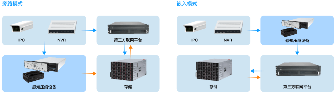 多种部署方式-贝博BB(中国)股份有限公司_官网科技
