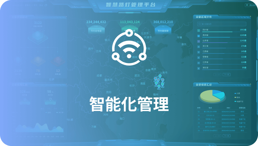 智能化管理-贝博BB(中国)股份有限公司_官网科技